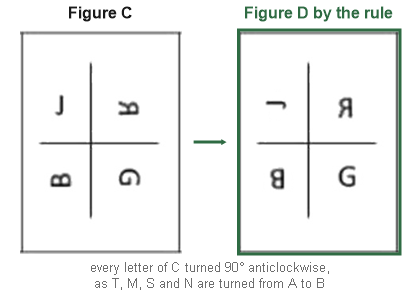 Figure for the solution