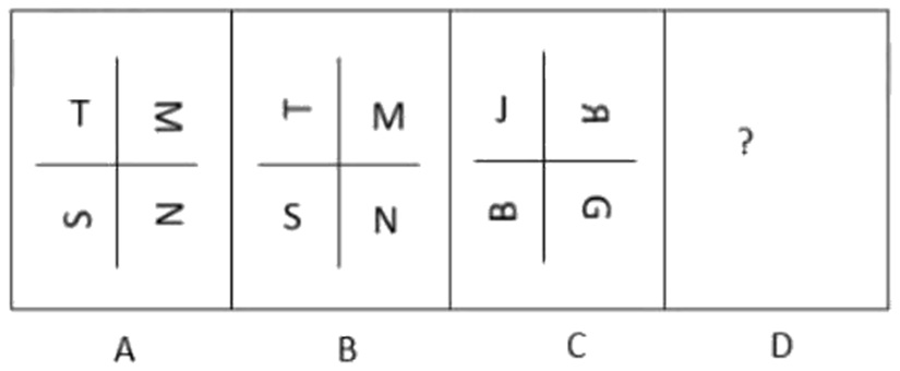 Question figure