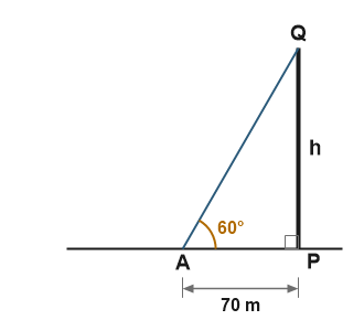 Figure for the solution
