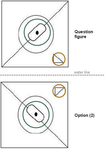 Figure for the solution