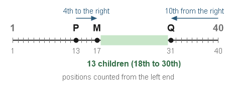 Figure for the solution
