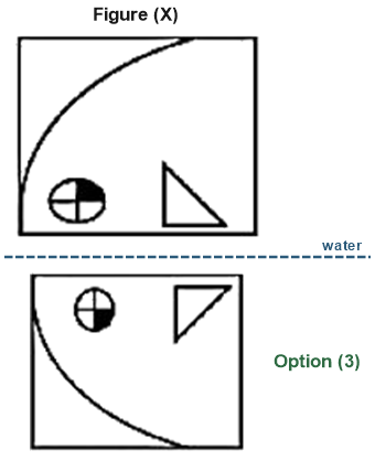 Figure for the solution
