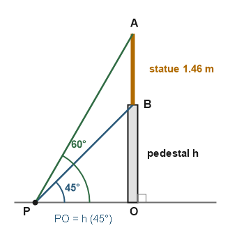 Figure for the solution