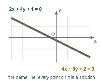 Figure for the solution