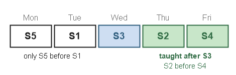 Figure for the solution