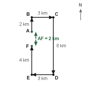 Figure for the solution