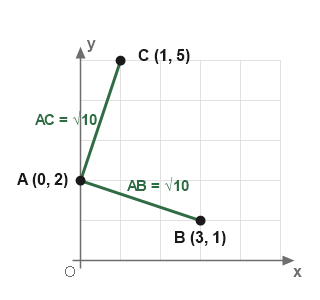 Figure for the solution