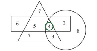 Figure for the solution