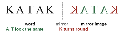 Figure for the solution