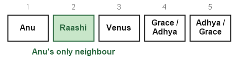Figure for the solution