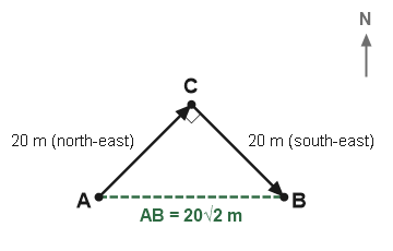 Figure for the solution