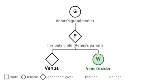 Figure for the solution
