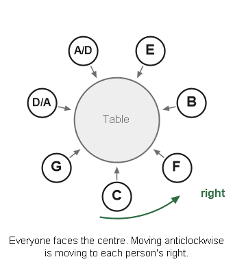 Figure for the solution