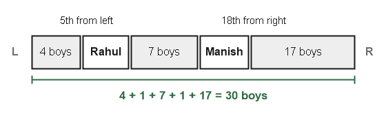 Figure for the solution