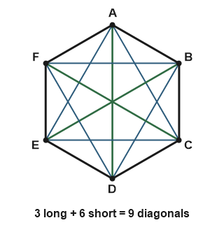 Figure for the solution