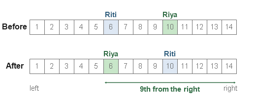 Figure for the solution