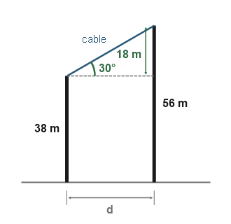 Figure for the solution