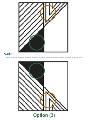 Figure for the solution
