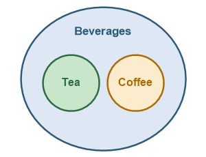 Figure for the solution