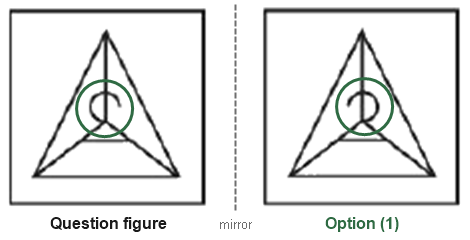 Figure for the solution
