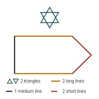 Figure for the solution