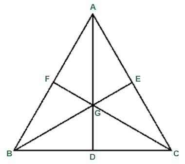 Figure for the solution