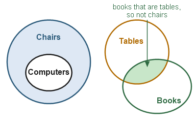 Figure for the solution