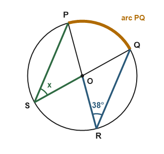 Figure for the solution