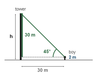 Figure for the solution