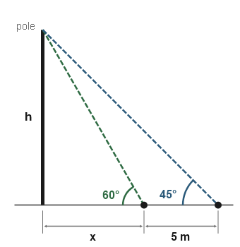 Figure for the solution