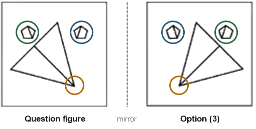 Figure for the solution