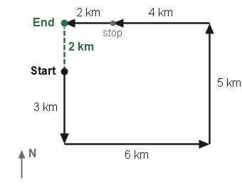 Figure for the solution