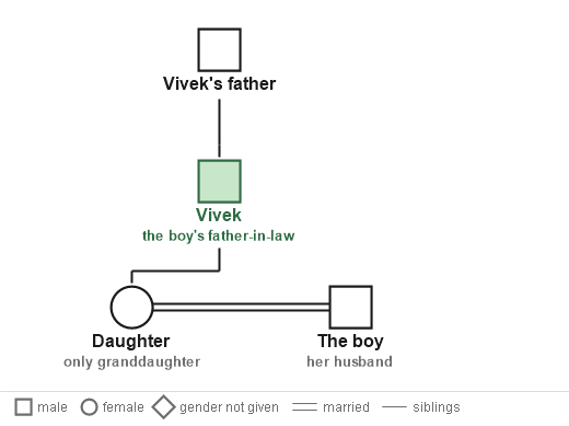 Figure for the solution