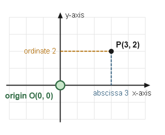 Figure for the solution