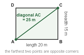Figure for the solution