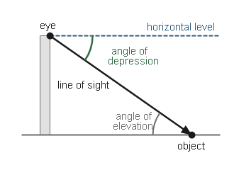 Figure for the solution