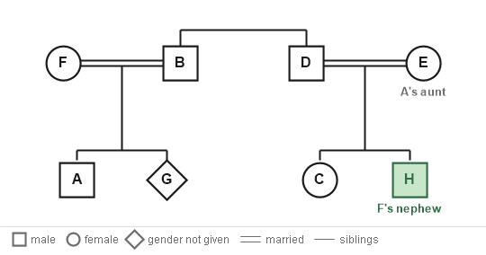 Figure for the solution
