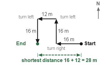 Figure for the solution