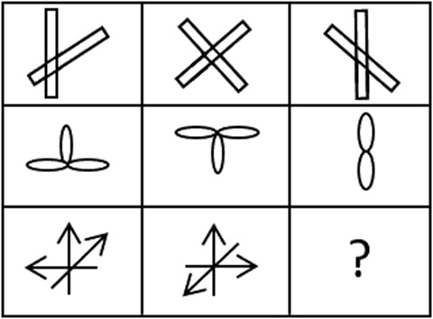 Question figure