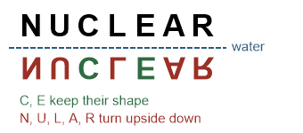 Figure for the solution