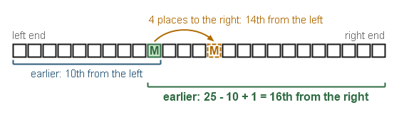 Figure for the solution