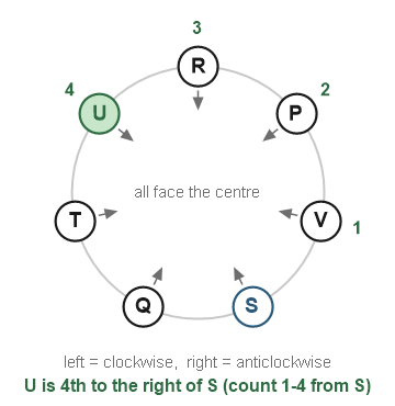 Figure for the solution