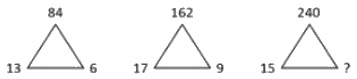 Question figure