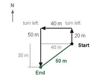 Figure for the solution