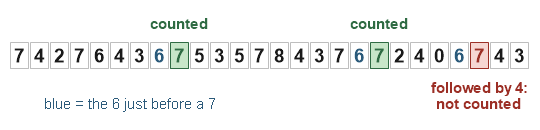 Figure for the solution