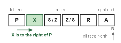 Figure for the solution