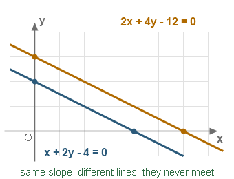 Figure for the solution