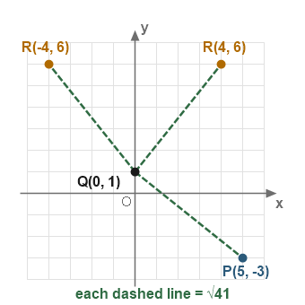 Figure for the solution