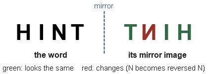 Figure for the solution