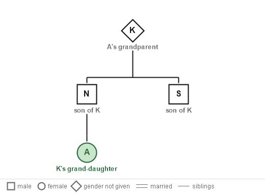 Figure for the solution